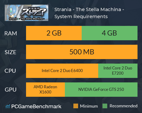 Strania - The Stella Machina - System Requirements PC Graph - Can I Run Strania - The Stella Machina -