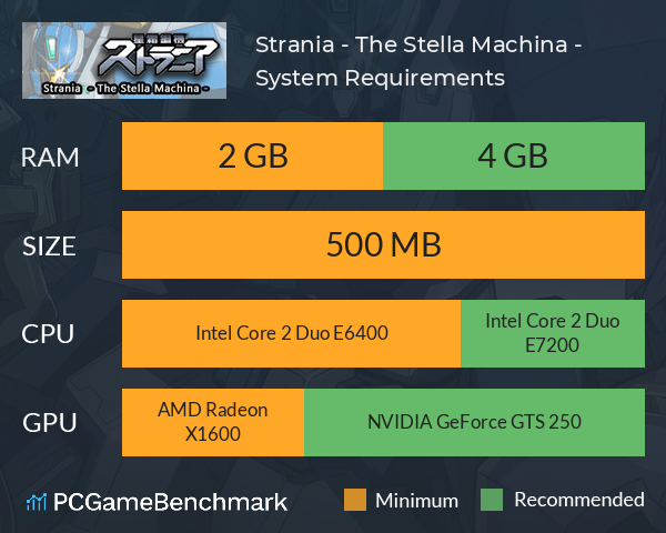 Strania - The Stella Machina - System Requirements PC Graph - Can I Run Strania - The Stella Machina - Strania - The Stella Machina - System Requirements PC Graph - Can I Run Strania - The Stella Machina -