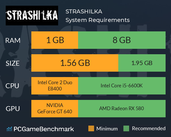 STRASHILKA System Requirements PC Graph - Can I Run STRASHILKA STRASHILKA System Requirements PC Graph - Can I Run STRASHILKA
