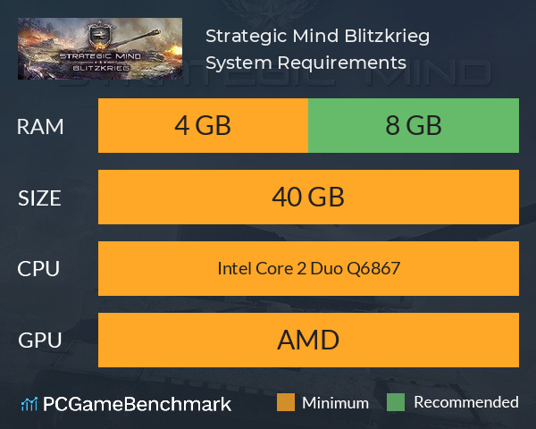 Strategic Mind: Blitzkrieg System Requirements PC Graph - Can I Run Strategic Mind: Blitzkrieg