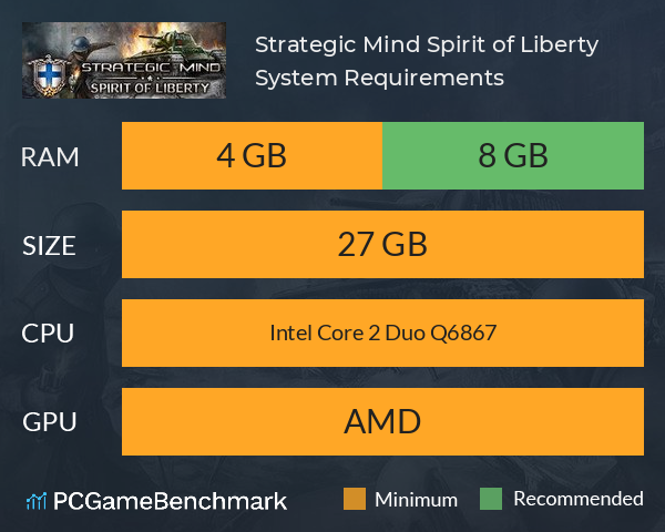 Strategic Mind: Spirit of Liberty System Requirements PC Graph - Can I Run Strategic Mind: Spirit of Liberty