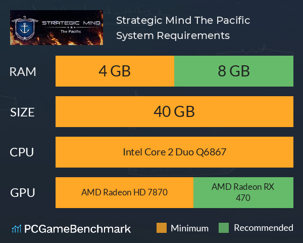 Strategic Mind: The Pacific System Requirements PC Graph - Can I Run Strategic Mind: The Pacific