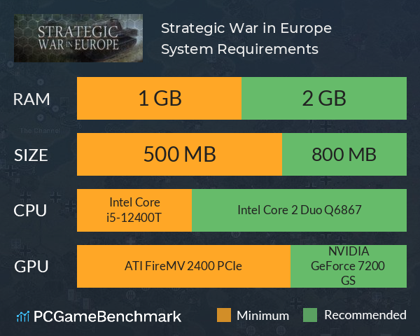 Strategic War in Europe System Requirements PC Graph - Can I Run Strategic War in Europe