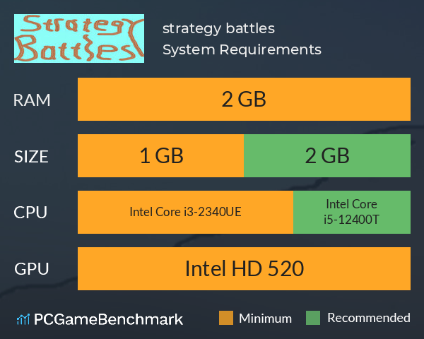 strategy battles​ System Requirements PC Graph - Can I Run strategy battles​