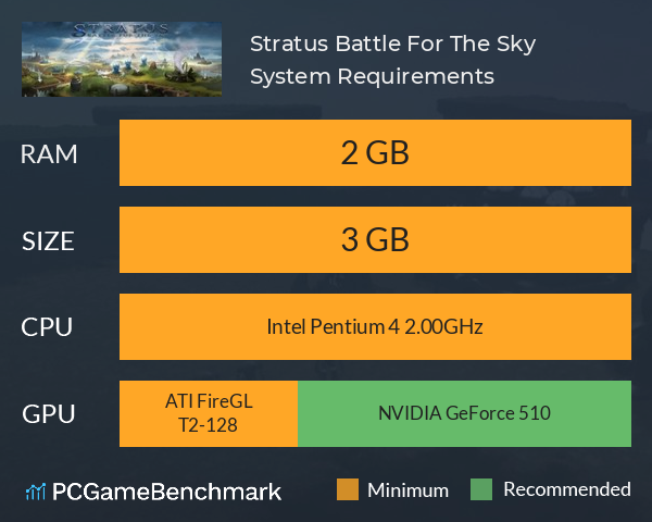 Stratus: Battle For The Sky System Requirements PC Graph - Can I Run Stratus: Battle For The Sky Stratus: Battle For The Sky System Requirements PC Graph - Can I Run Stratus: Battle For The Sky