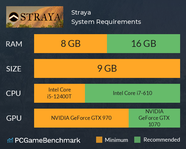 Straya System Requirements PC Graph - Can I Run Straya Straya System Requirements PC Graph - Can I Run Straya