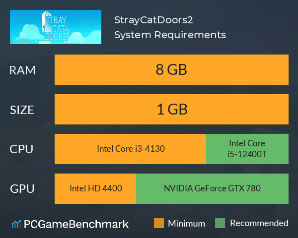 StrayCatDoors2 System Requirements PC Graph - Can I Run StrayCatDoors2 StrayCatDoors2 System Requirements PC Graph - Can I Run StrayCatDoors2