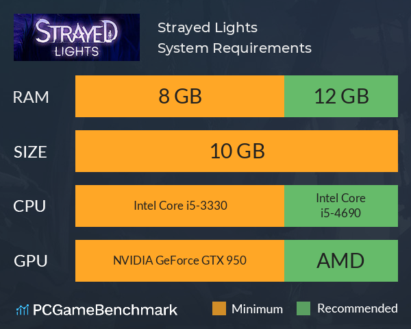 Strayed Lights System Requirements PC Graph - Can I Run Strayed Lights