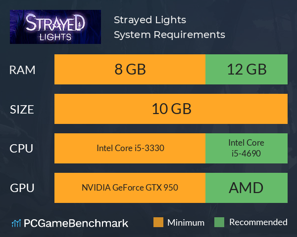 Strayed Lights System Requirements PC Graph - Can I Run Strayed Lights Strayed Lights System Requirements PC Graph - Can I Run Strayed Lights