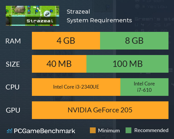 Strazeal System Requirements PC Graph - Can I Run Strazeal Strazeal System Requirements PC Graph - Can I Run Strazeal