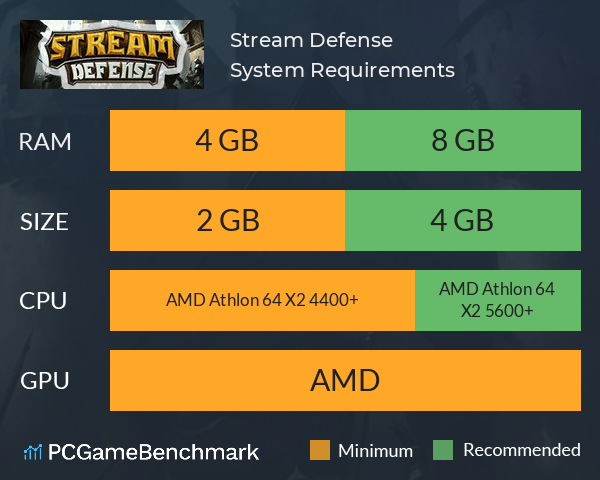 Stream Defense System Requirements PC Graph - Can I Run Stream Defense Stream Defense System Requirements PC Graph - Can I Run Stream Defense