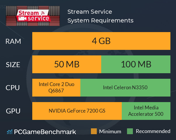 Stream Service System Requirements PC Graph - Can I Run Stream Service