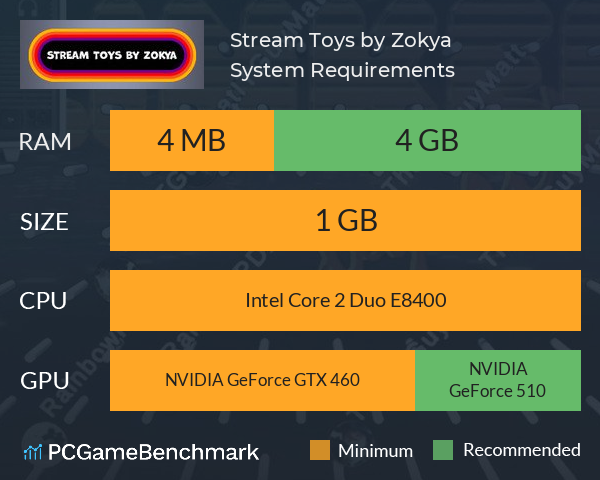 Stream Toys by Zokya System Requirements PC Graph - Can I Run Stream Toys by Zokya