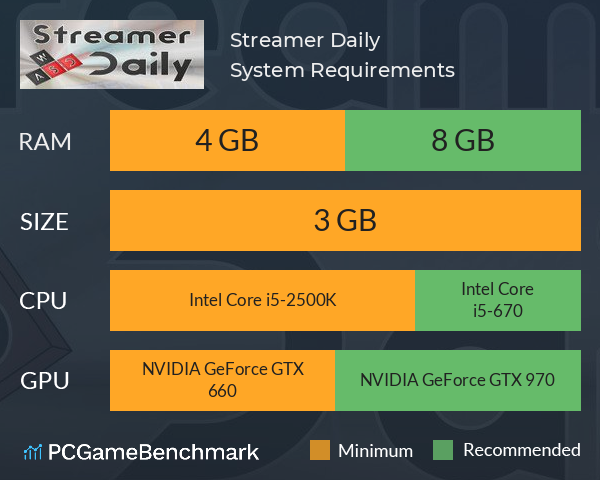 Streamer Daily System Requirements PC Graph - Can I Run Streamer Daily