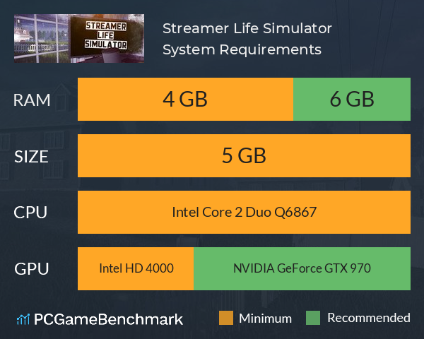 Streamer Life Simulator System Requirements PC Graph - Can I Run Streamer Life Simulator