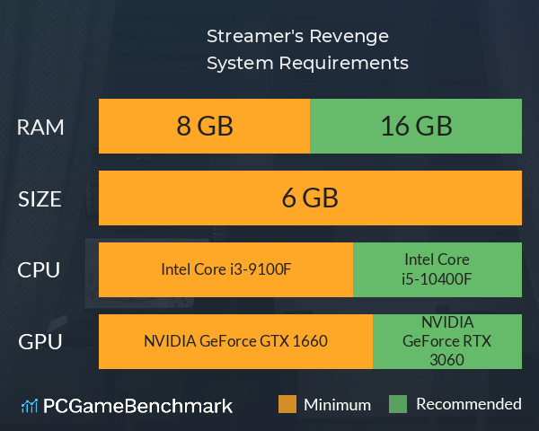Streamer's Revenge System Requirements PC Graph - Can I Run Streamer's Revenge Streamer's Revenge System Requirements PC Graph - Can I Run Streamer's Revenge