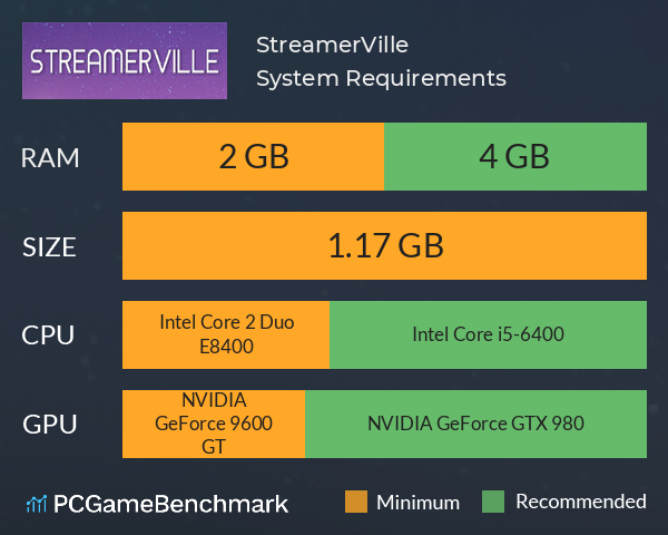 StreamerVille System Requirements PC Graph - Can I Run StreamerVille StreamerVille System Requirements PC Graph - Can I Run StreamerVille