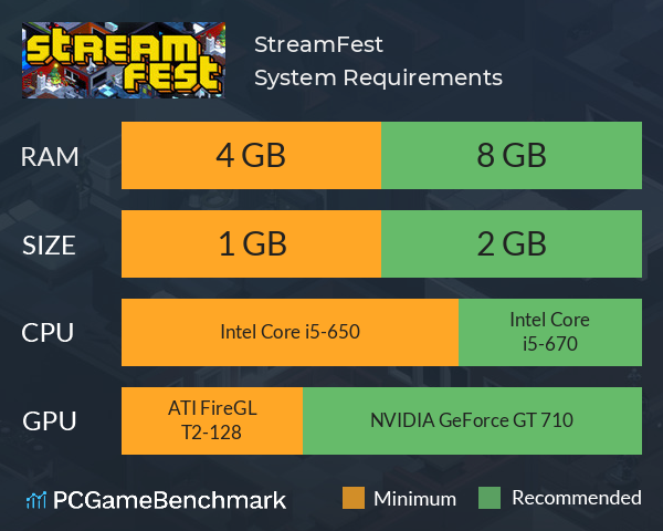 StreamFest System Requirements PC Graph - Can I Run StreamFest