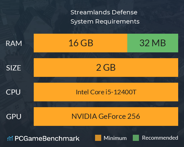 Streamlands: Defense System Requirements PC Graph - Can I Run Streamlands: Defense Streamlands: Defense System Requirements PC Graph - Can I Run Streamlands: Defense
