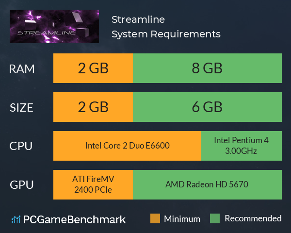 Streamline System Requirements PC Graph - Can I Run Streamline
