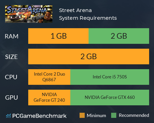 Street Arena System Requirements PC Graph - Can I Run Street Arena