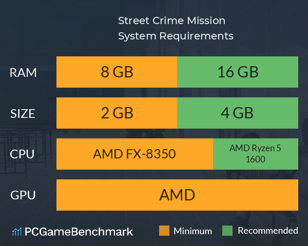 Street Crime Mission System Requirements PC Graph - Can I Run Street Crime Mission Street Crime Mission System Requirements PC Graph - Can I Run Street Crime Mission