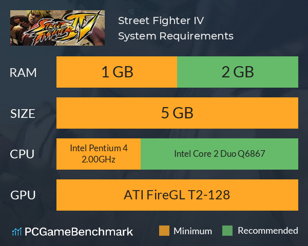 Street Fighter IV System Requirements PC Graph - Can I Run Street Fighter IV