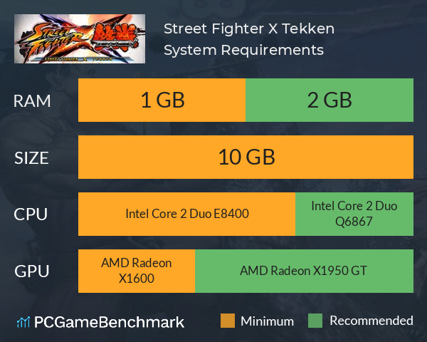 Street Fighter X Tekken System Requirements PC Graph - Can I Run Street Fighter X Tekken