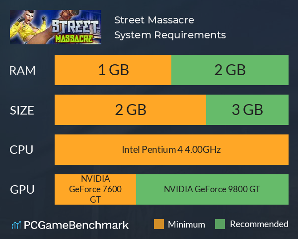 Street Massacre System Requirements PC Graph - Can I Run Street Massacre