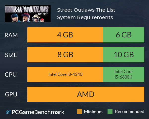 Street Outlaws: The List System Requirements PC Graph - Can I Run Street Outlaws: The List