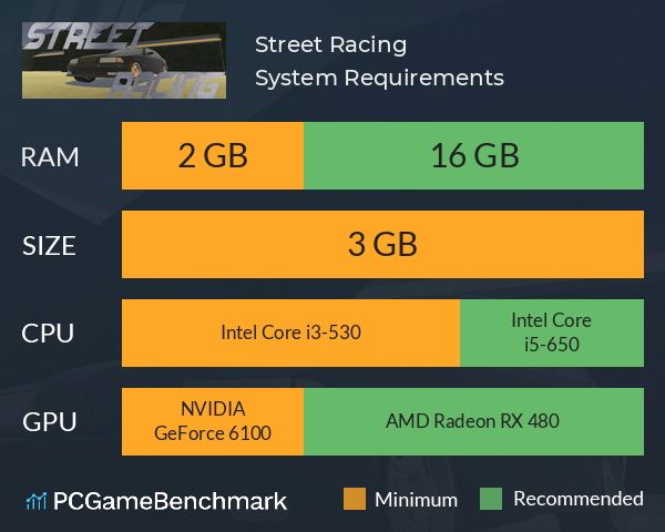 Street Racing System Requirements PC Graph - Can I Run Street Racing