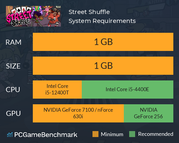 Street Shuffle System Requirements PC Graph - Can I Run Street Shuffle