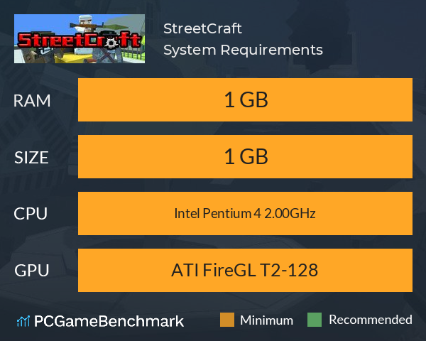 StreetCraft System Requirements PC Graph - Can I Run StreetCraft