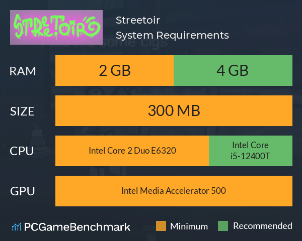 Streetoir System Requirements PC Graph - Can I Run Streetoir