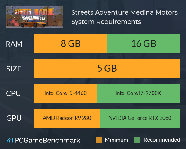 Streets Adventure: Medina Motors System Requirements PC Graph - Can I Run Streets Adventure: Medina Motors Streets Adventure: Medina Motors System Requirements PC Graph - Can I Run Streets Adventure: Medina Motors