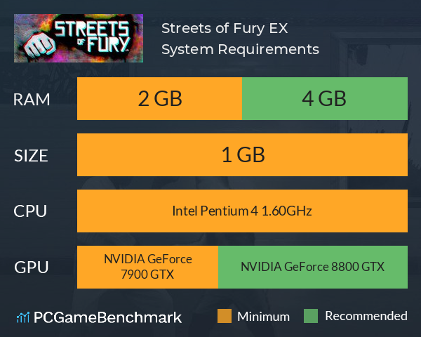 Streets of Fury EX System Requirements PC Graph - Can I Run Streets of Fury EX