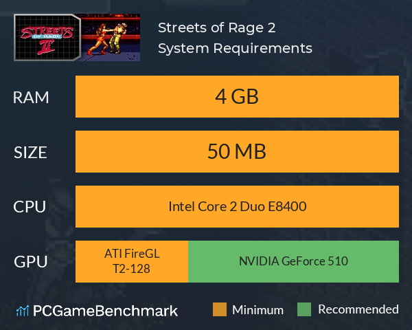 Streets of Rage 2 System Requirements PC Graph - Can I Run Streets of Rage 2 Streets of Rage 2 System Requirements PC Graph - Can I Run Streets of Rage 2