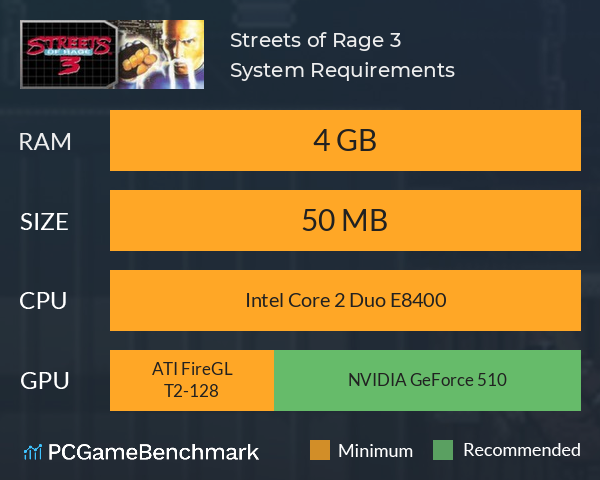 Streets of Rage 3 System Requirements PC Graph - Can I Run Streets of Rage 3