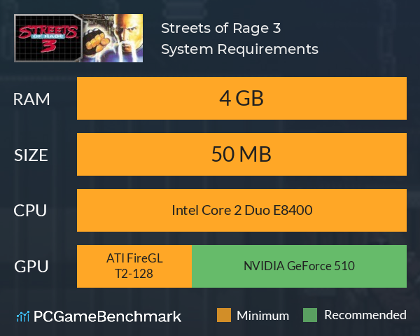 Streets of Rage 3 System Requirements PC Graph - Can I Run Streets of Rage 3 Streets of Rage 3 System Requirements PC Graph - Can I Run Streets of Rage 3
