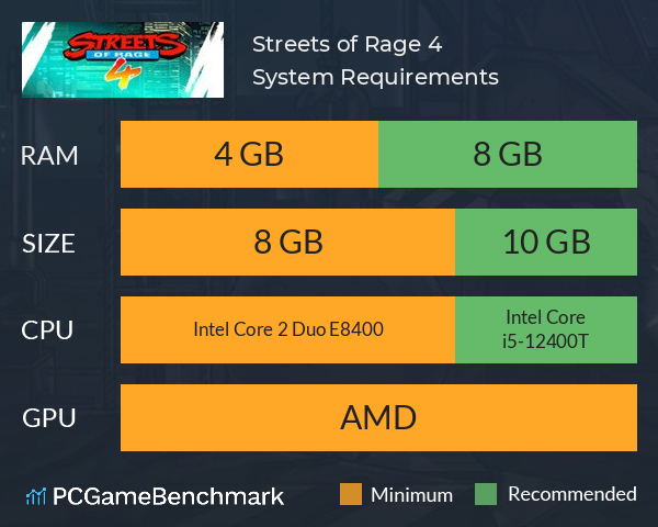 Streets of Rage 4 System Requirements PC Graph - Can I Run Streets of Rage 4