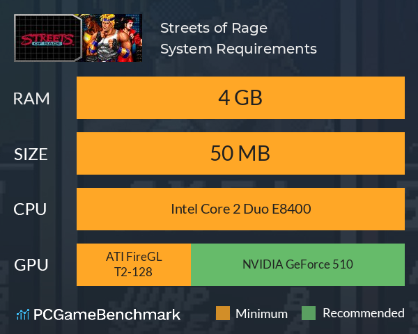 Streets of Rage System Requirements PC Graph - Can I Run Streets of Rage