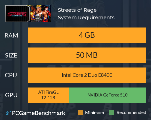 Streets of Rage System Requirements PC Graph - Can I Run Streets of Rage Streets of Rage System Requirements PC Graph - Can I Run Streets of Rage