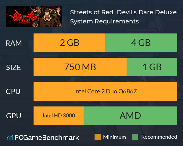 Streets of Red : Devil's Dare Deluxe System Requirements PC Graph - Can I Run Streets of Red : Devil's Dare Deluxe