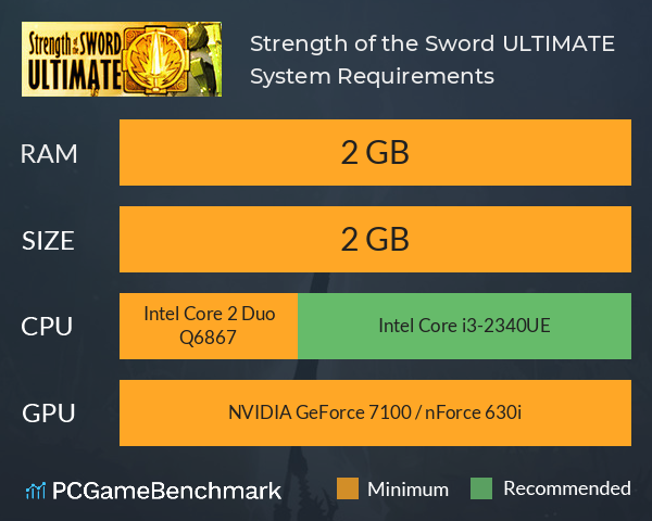 Strength of the Sword ULTIMATE System Requirements PC Graph - Can I Run Strength of the Sword ULTIMATE