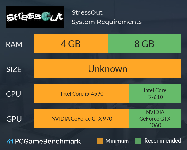 StressOut System Requirements PC Graph - Can I Run StressOut StressOut System Requirements PC Graph - Can I Run StressOut