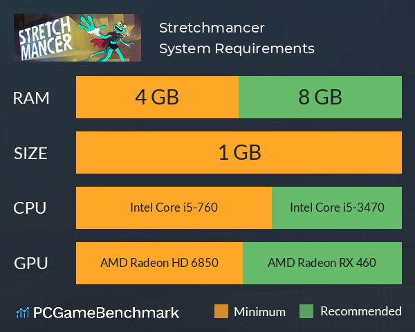 Stretchmancer System Requirements PC Graph - Can I Run Stretchmancer Stretchmancer System Requirements PC Graph - Can I Run Stretchmancer