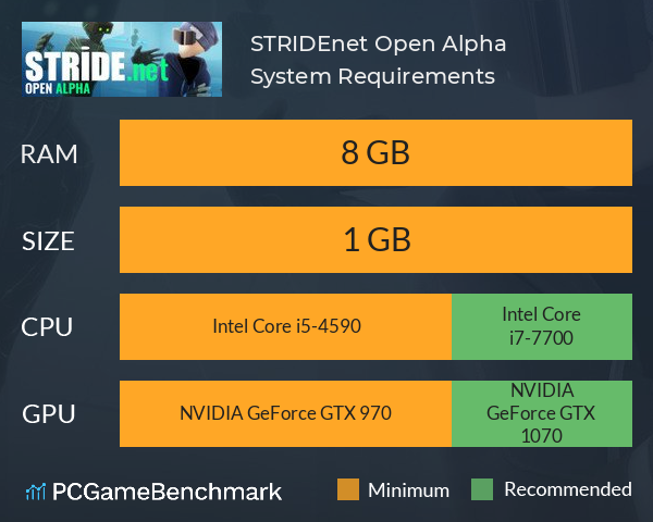 STRIDE.net Open Alpha System Requirements PC Graph - Can I Run STRIDE.net Open Alpha STRIDE.net Open Alpha System Requirements PC Graph - Can I Run STRIDE.net Open Alpha