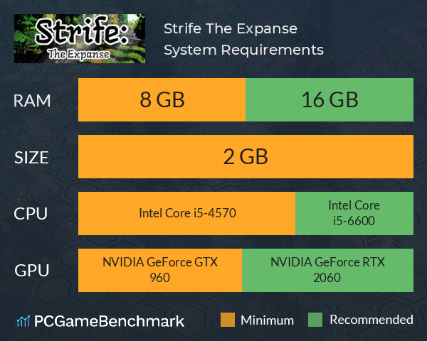 Strife: The Expanse System Requirements PC Graph - Can I Run Strife: The Expanse Strife: The Expanse System Requirements PC Graph - Can I Run Strife: The Expanse