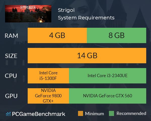 Strigoi System Requirements PC Graph - Can I Run Strigoi Strigoi System Requirements PC Graph - Can I Run Strigoi