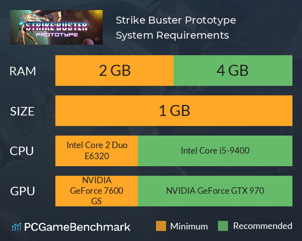 Strike Buster Prototype System Requirements PC Graph - Can I Run Strike Buster Prototype